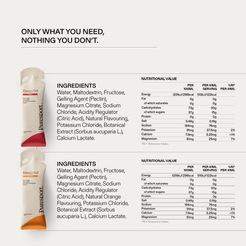 Energy Gels - Variety Pack