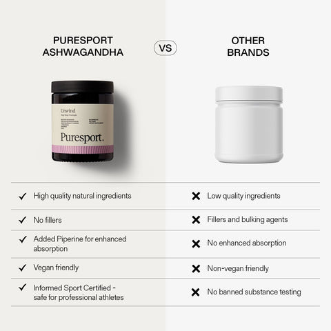 Unwind Nootropic Capsules