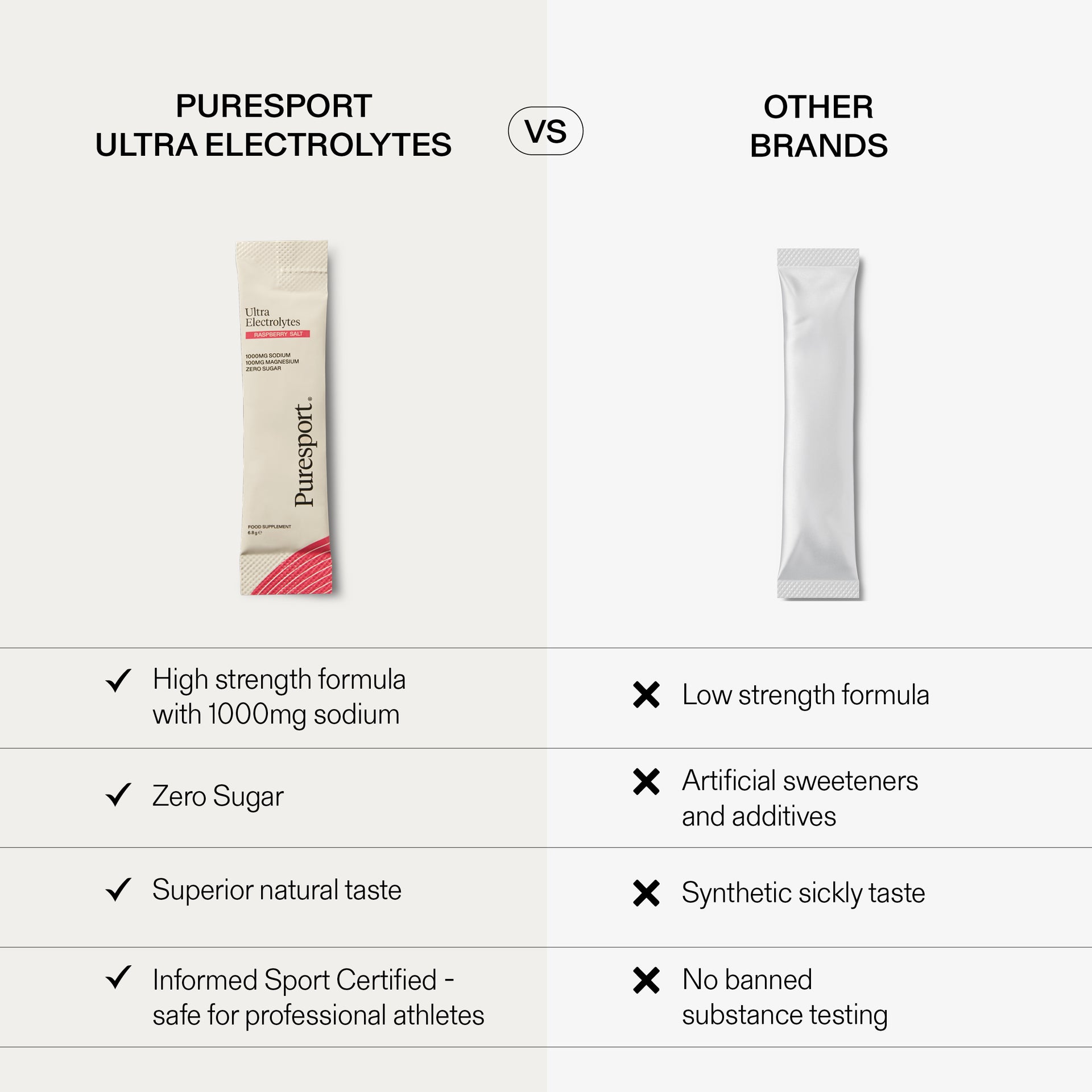 Ultra Electrolytes (30 pack) - Raspberry Salt