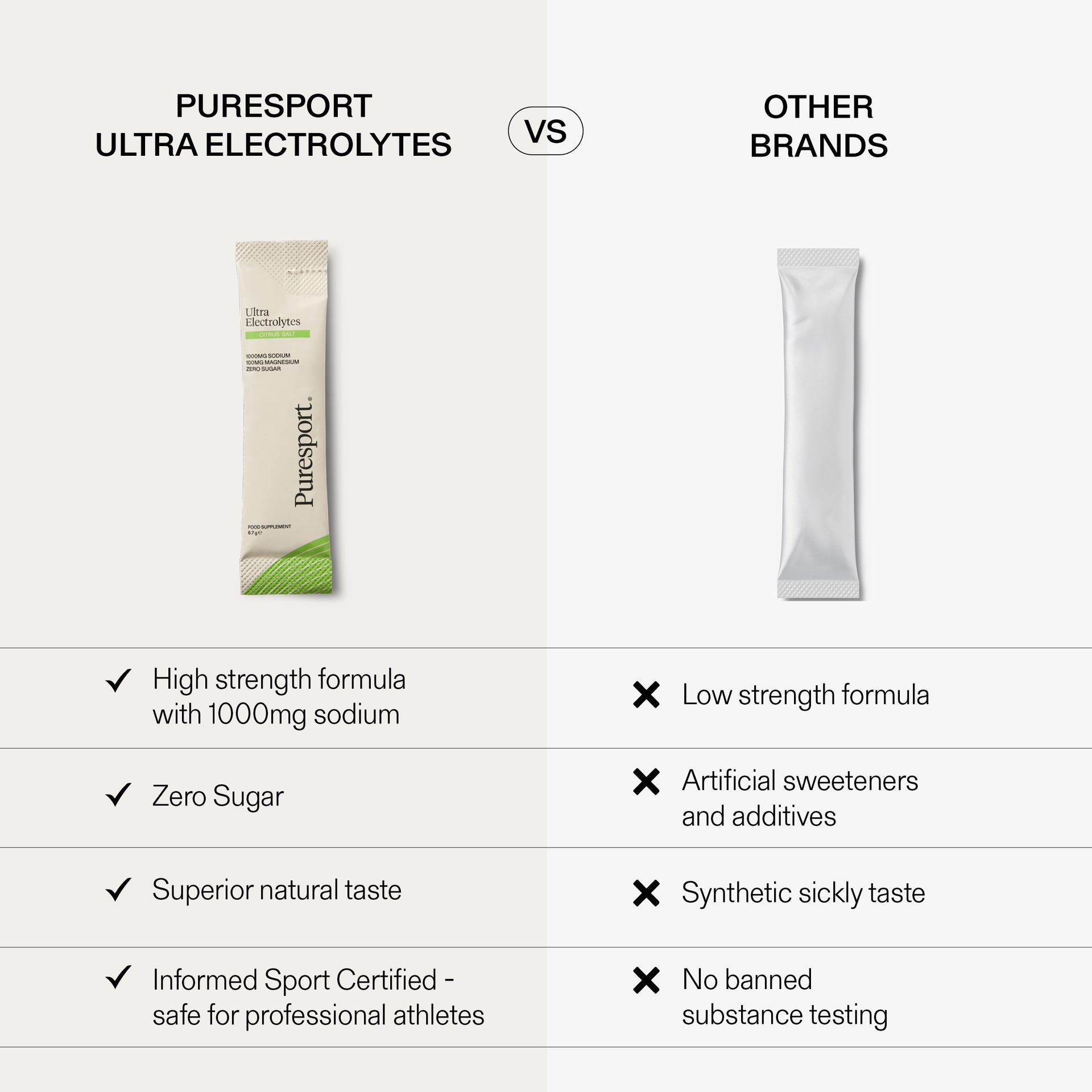 Ultra Electrolytes (30 pack) - Citrus Salt