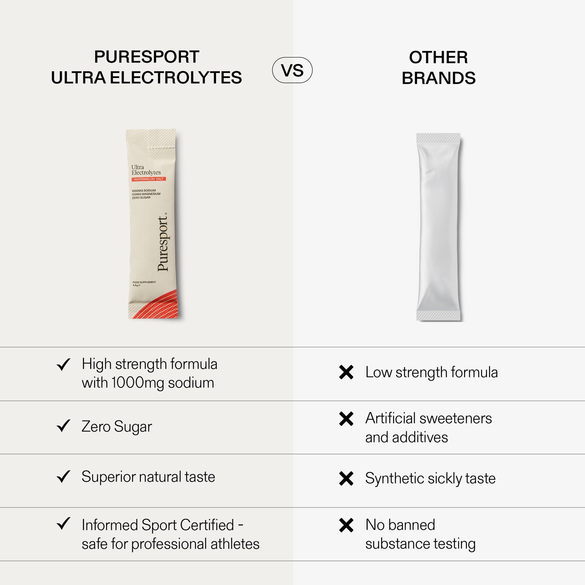 Ultra Electrolytes (30 pack) - Watermelon Salt