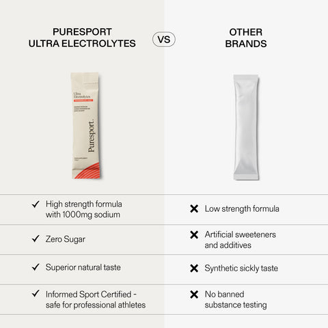 Ultra Electrolytes (30 pack) - Watermelon Salt