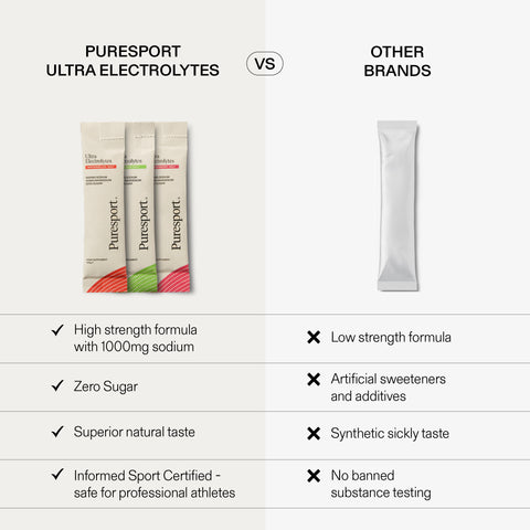 Ultra Electrolytes (60 Pack) - Variety Pack