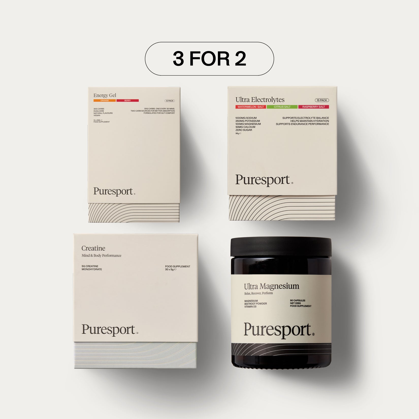 Core Training Bundle