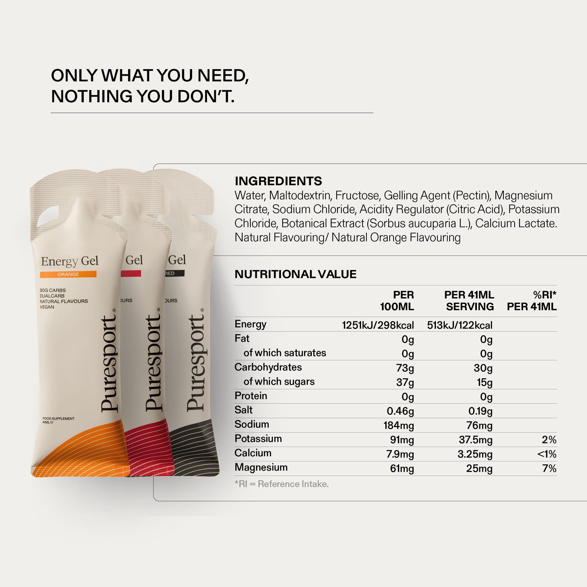 Energy Gels Starter Kit