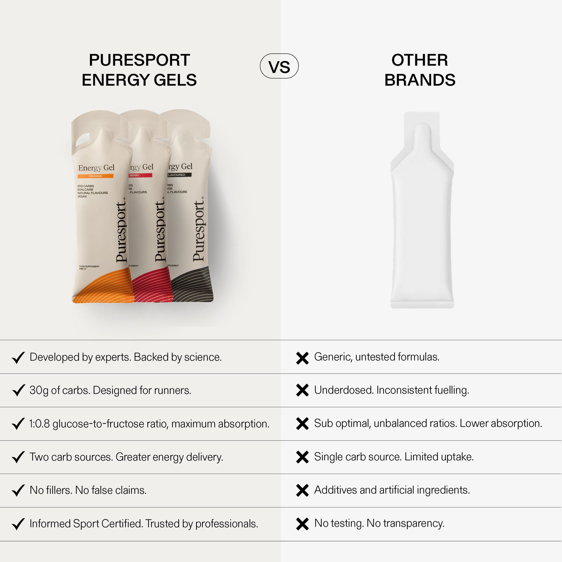 Energy Gels Starter Kit