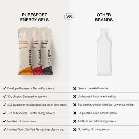 Energy Gels Starter Kit