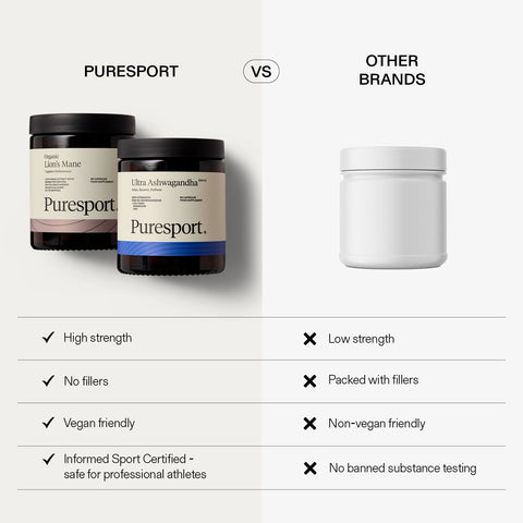 Cognitive Performance Bundle