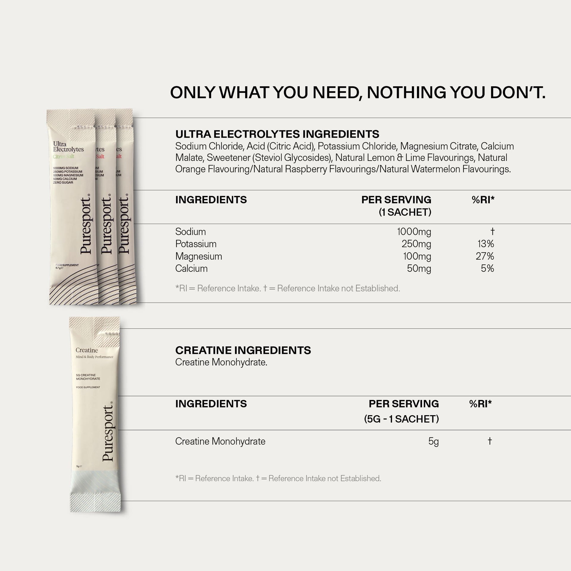 Peak Performance Bundle