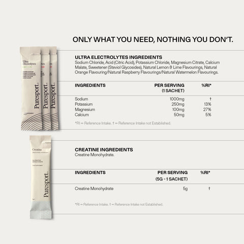 Peak Performance Bundle