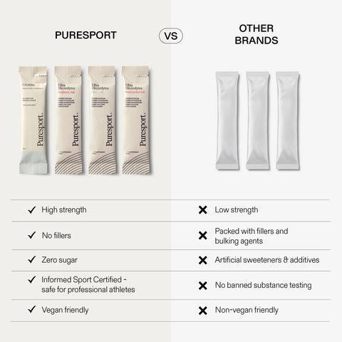 Peak Performance Bundle