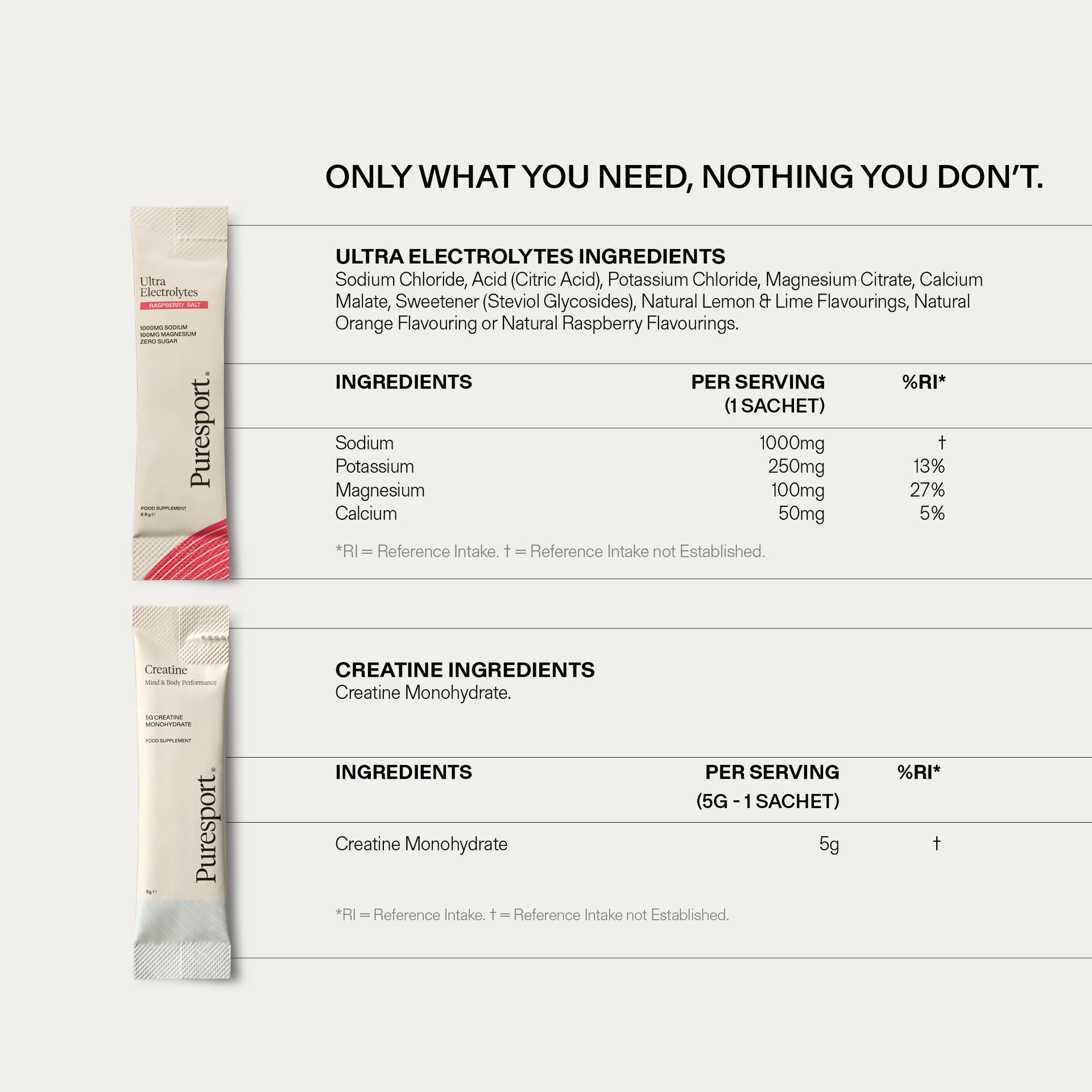 Peak Performance Bundle