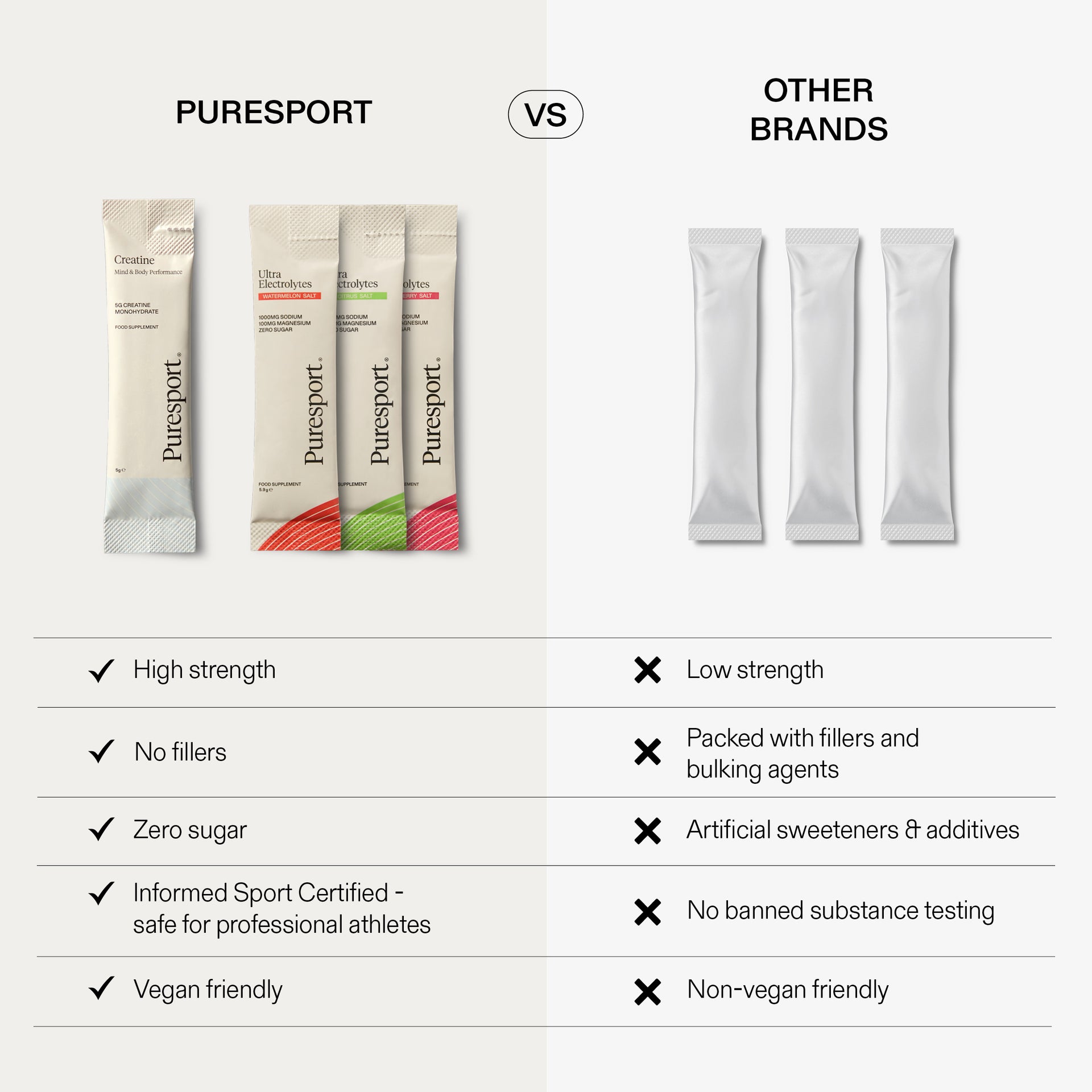 Peak Performance Bundle