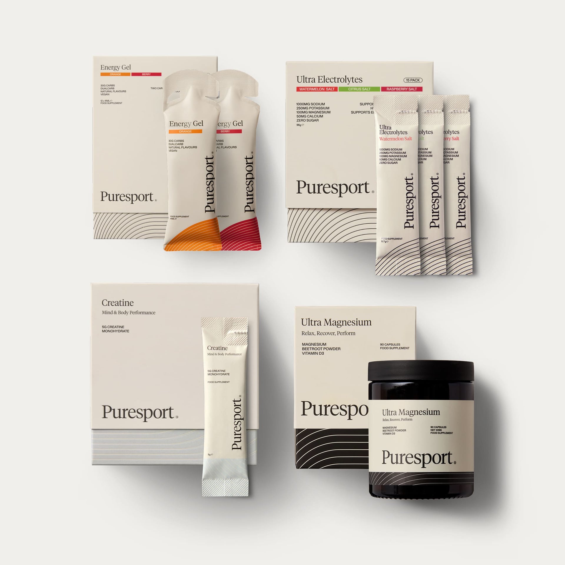 Core Training Bundle