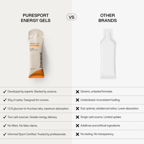 Energy Gels - Orange