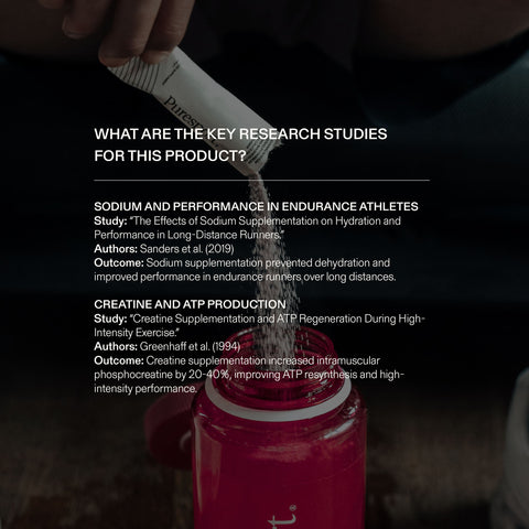 Peak Performance Bundle