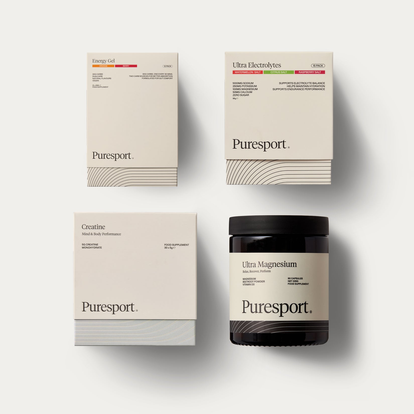 Core Training Bundle