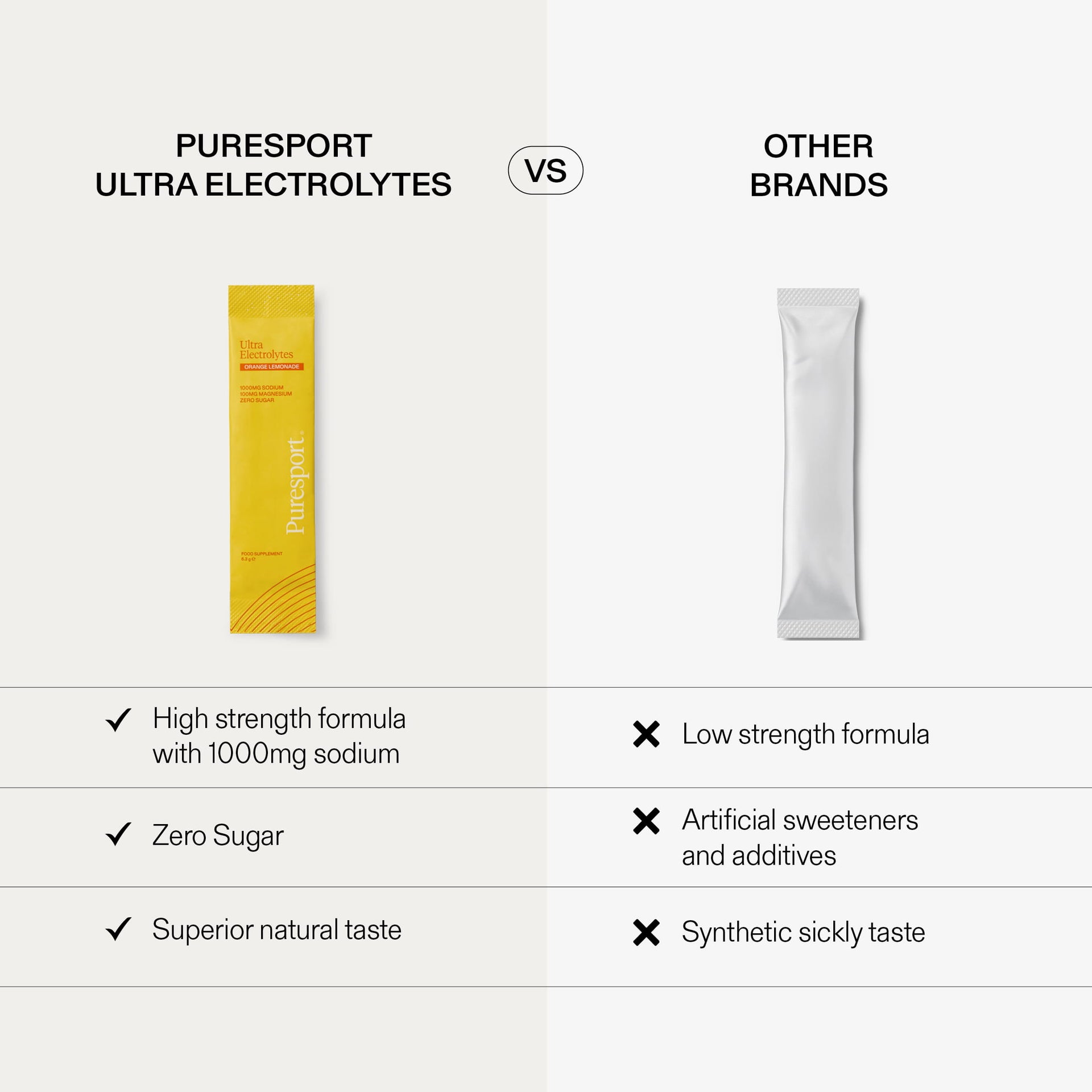 Ultra Electrolytes (30 pack) - Orange Lemonade