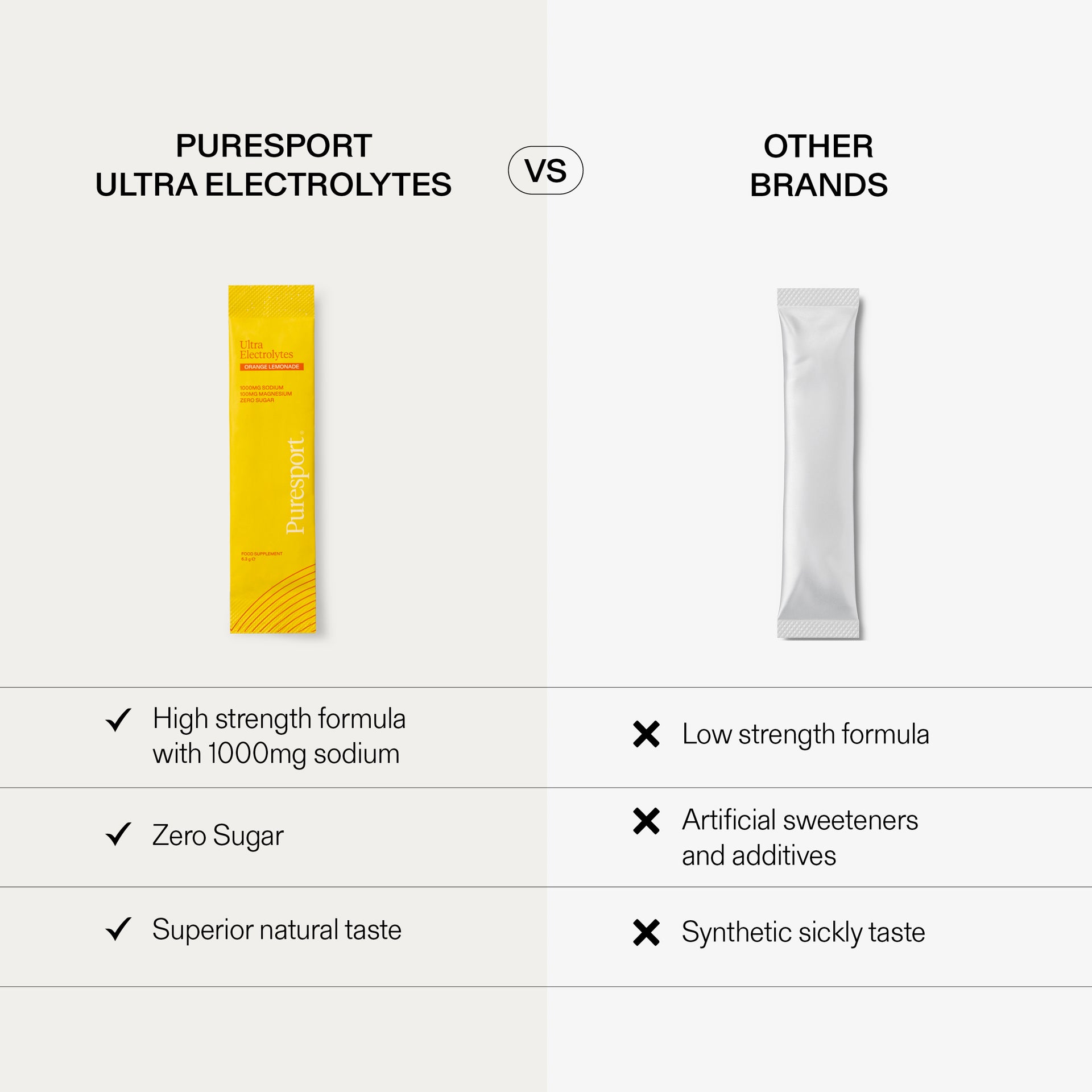 Ultra Electrolytes (30 pack) - Orange Lemonade