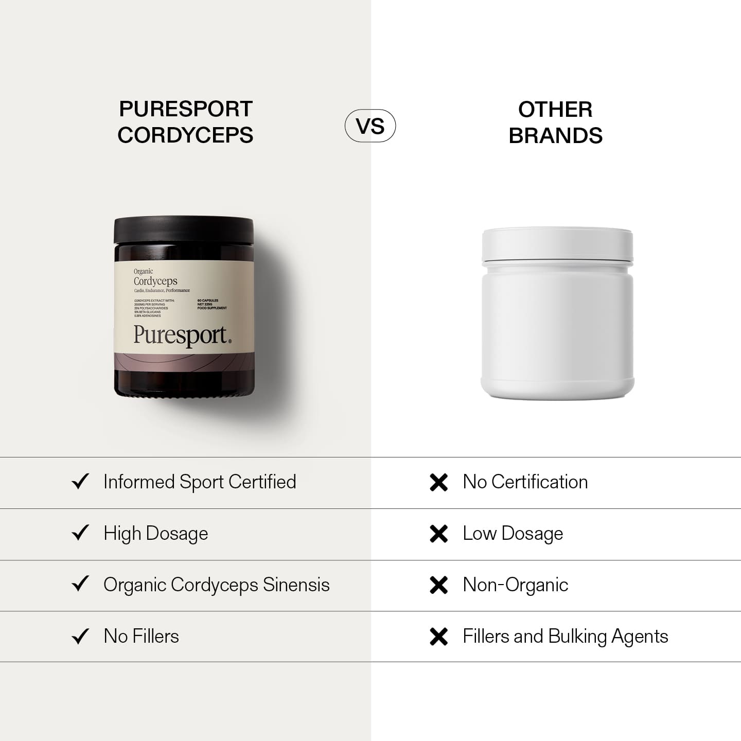 Cardiovascular Cordyceps