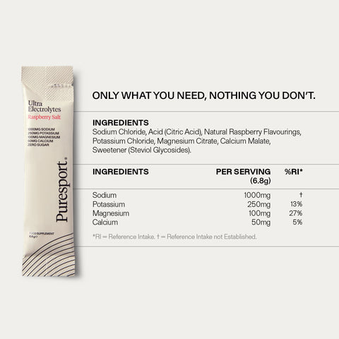 Ultra Electrolytes Trial Pack