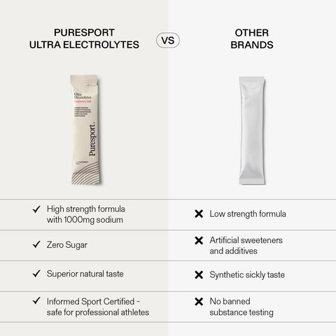 Ultra Electrolytes Trial Pack