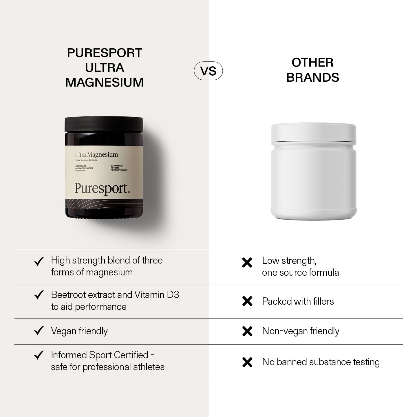 Ultra Magnesium Trial Pack