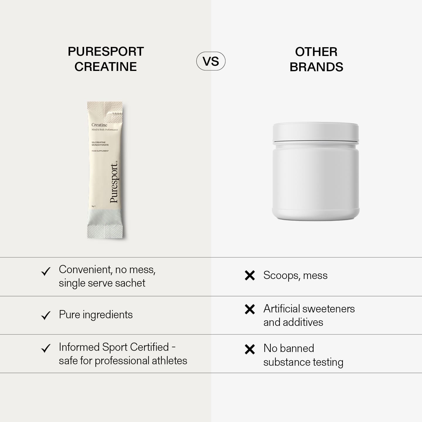 Creatine Monohydrate (30 pack)