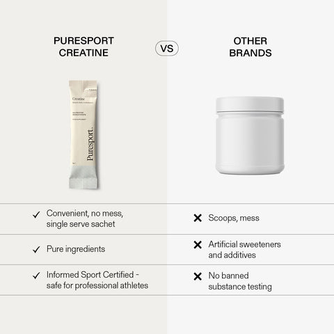 Creatine Monohydrate (30 pack)