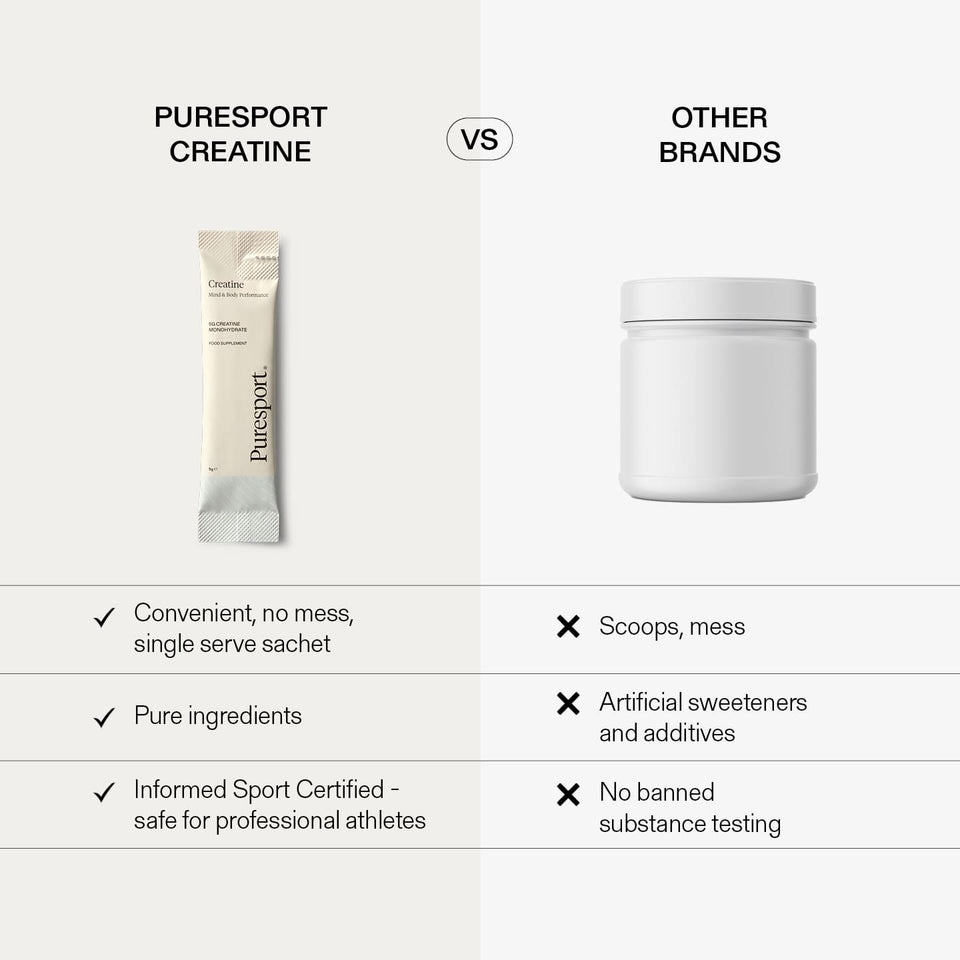 Creatine Supplements for Runners | Creatine Sports Sachets UK – Puresport