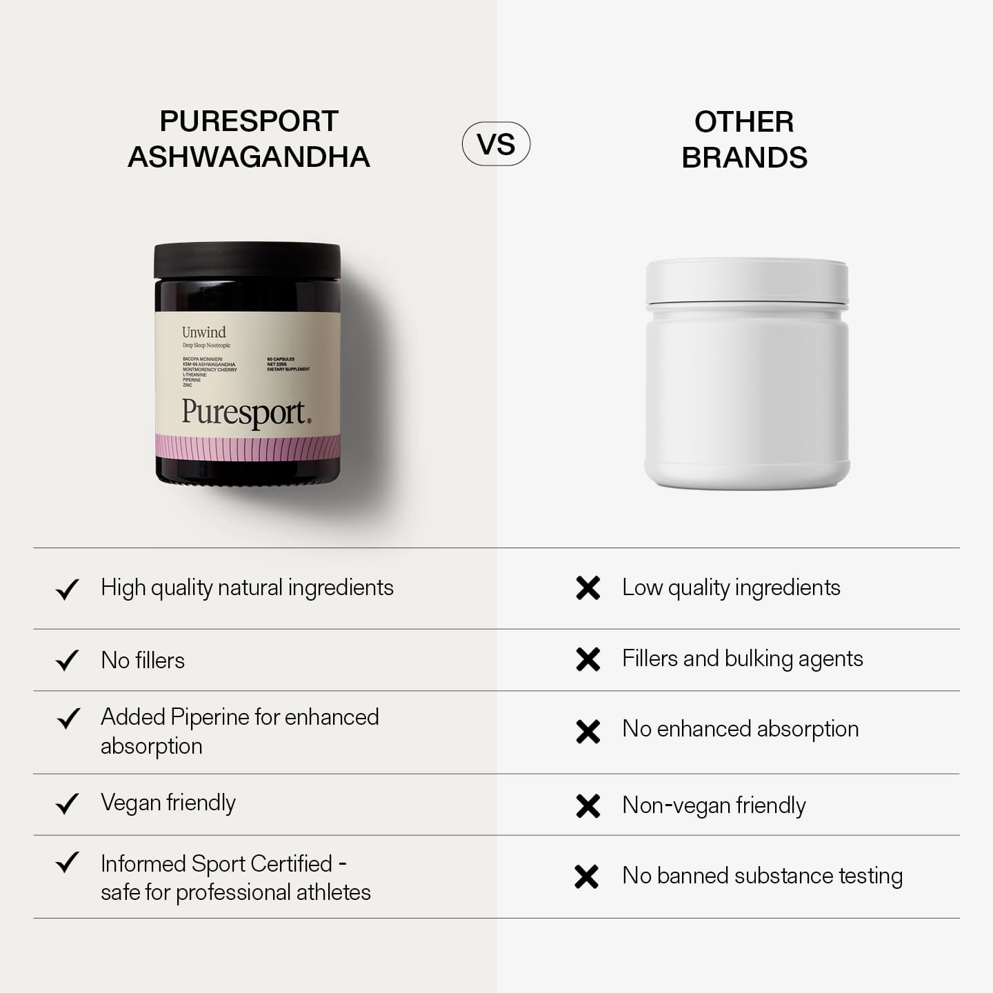 Unwind Nootropic Capsules