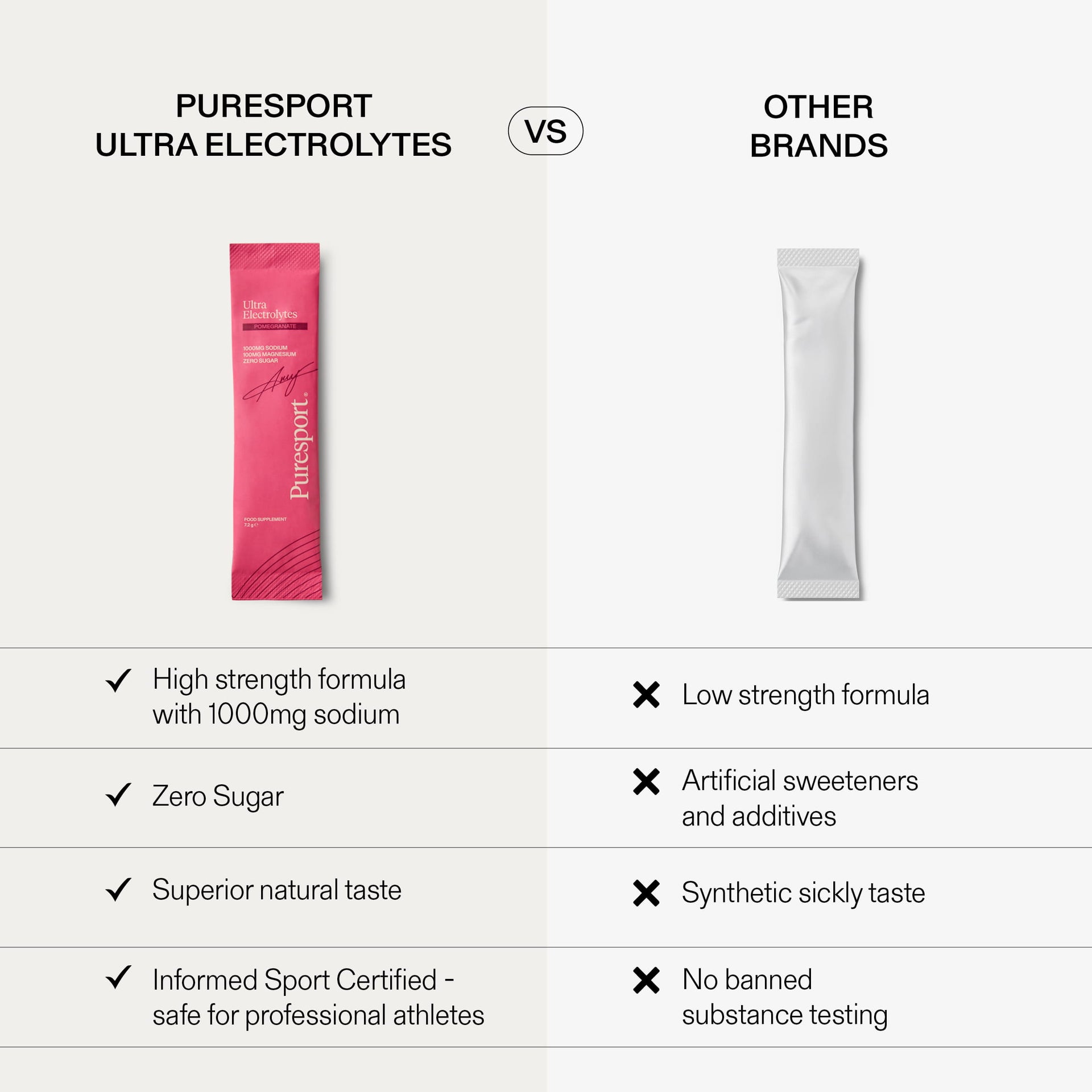 Ultra Electrolytes (30 Pack) - Pomegranate x Amy Hunt