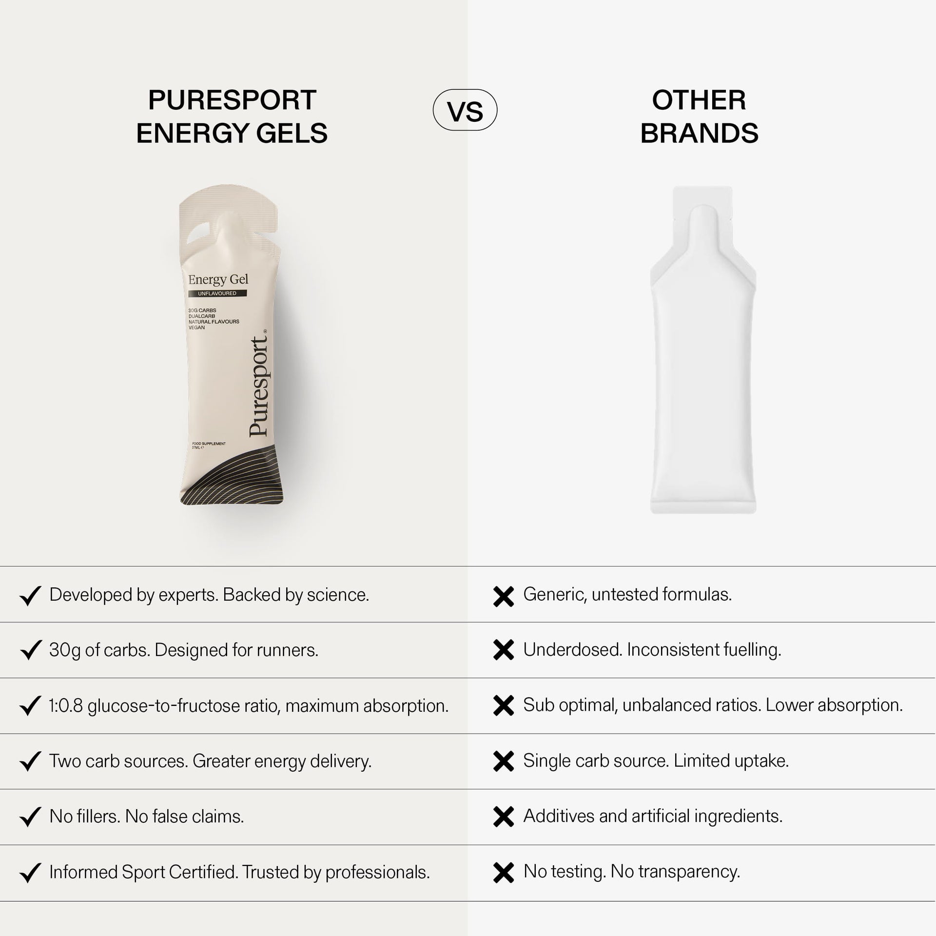 Energy Gels - Unflavoured