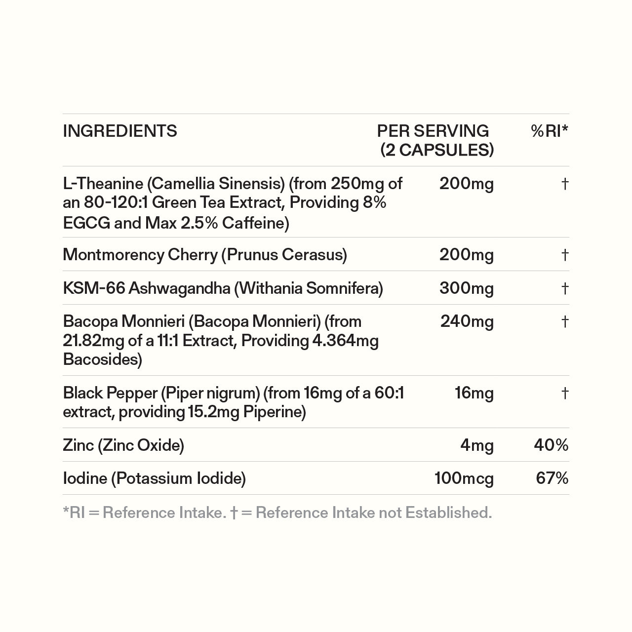 Unwind Nootropic Capsules - 3 and 6 Month Supply