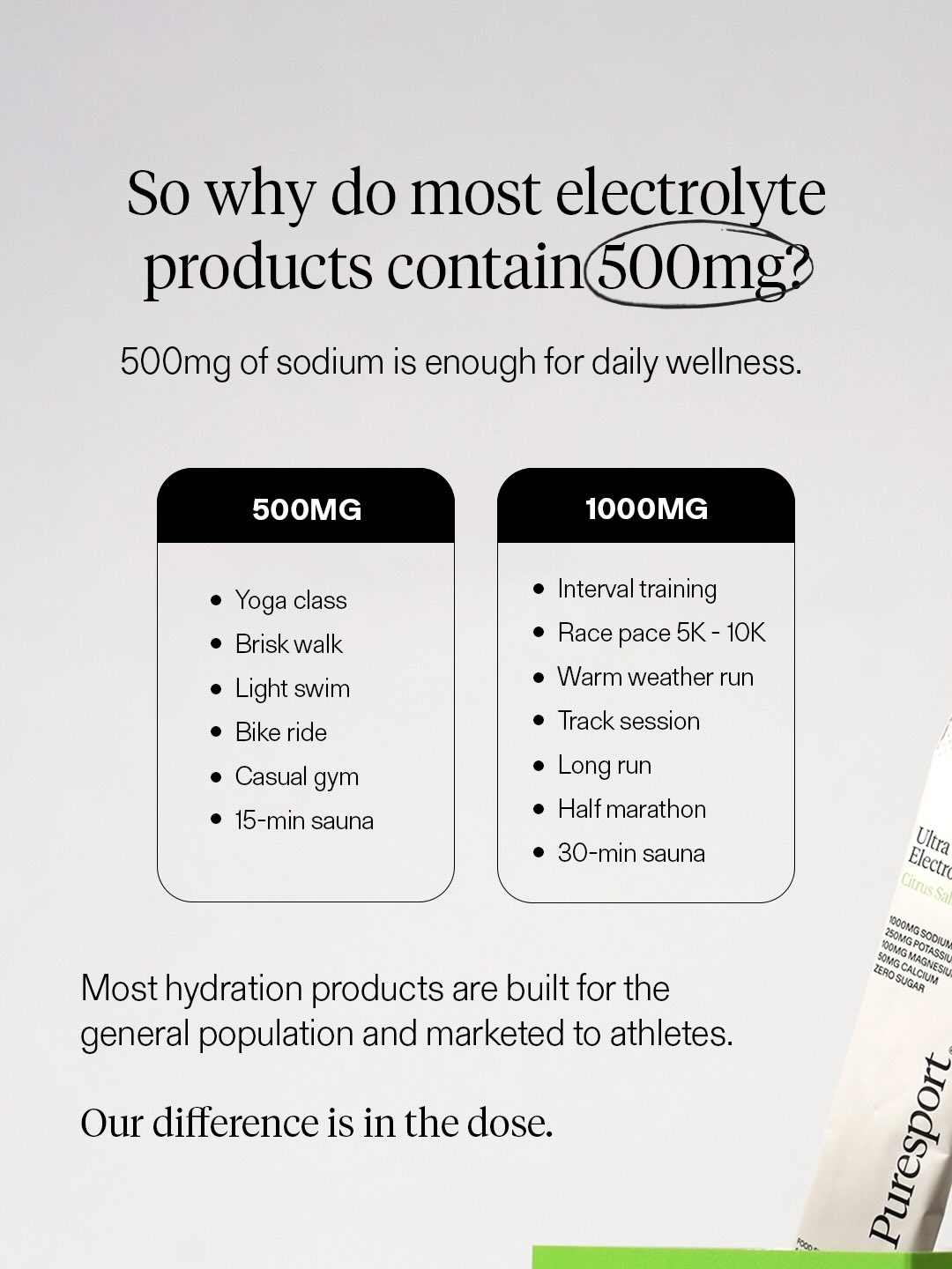 500mg vs 1,000mg sodium dose guide — when each level is appropriate